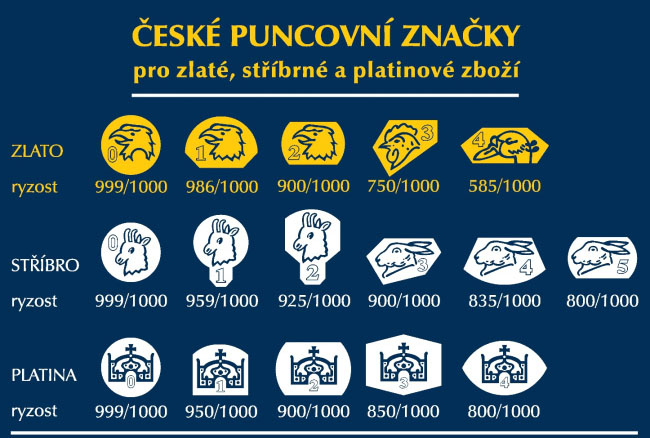 Czech hallmarks